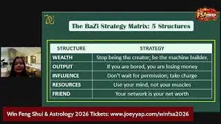 [FSAMANIA] The 3 Things That Matter Most in Your BaZi Chart