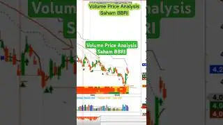 Volume Price Analysis #Saham BBRI