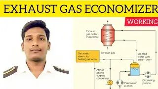 | EXHAUST GAS ECONOMIZER MARINE | TAMIL | KARAN DESINGU |