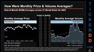 AEG Price and Volume Analysis by 650 Day Look Back AEG Stock Analysis for AEGON Stock $AEG TickerDD