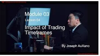 DiNapoli Academy Program - M03L04 Impact of Trading Timeframes
