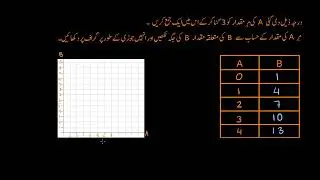 Graphing patterns on coordinate plane | Algebraic Thinking | Primary Math | KA Urdu