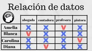 Relaci&oacute;n de datos, razonamiento l&oacute;gico, cuadro de decisiones