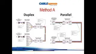 Disadvantages of Method A TIA-568 (Multi-Path Podcast, Pt 5 of 10)