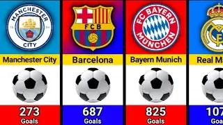 TOP 20 Clubs with Most Goals in UEFA Champions League