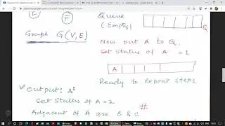Graphs Lecture-3
