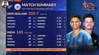 IND vs NZ 4th T20I Full Match Analysis | Tim Seifert 62 Runs | New Zealand Won by 50 Runs