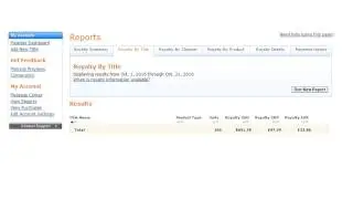 Kindle Publishing Success