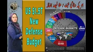 US $1.5T New Defense Budget
