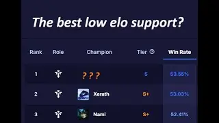 Best Support Champ in Low Elo? - League of Legends