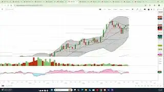 @Nifty @Bank nifty @Trent @Market Analysis @Weekly Analysis
