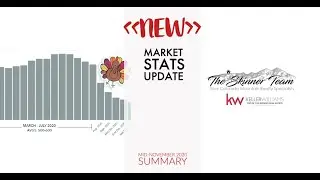 Market Stats Update Mid-November 2020