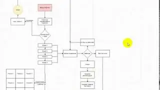 Чат боты для МЛМ  MLM в мессенджере