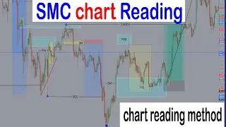 SMC Market Analysis form beginner to advance Fullexplaination Hindi / Urdu back testing live chat
