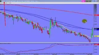 OTC Penny Stock Nightly Technical Analysis Video Review CBAI,OOIL,AMEL,TRDY,CCTC,TLAG,CDIV,FEWP