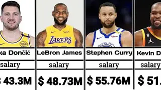 The Highest Paid NBA Players in 2025 💰 | Luka Doncic, Stephen Curry, Kevin Durant, LeBron James #nba