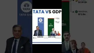 tata company valuation more than Pakistan GDP 😅😅😅😅😅 #phonk #music #beats #remix #dnb #market #ed