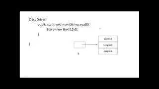 Object Oriented programming in Java: Use of This, garbage collector, Finalize method