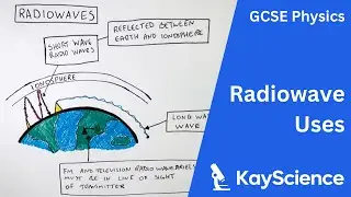 GCSE Physics &ndash; Uses of Radio Waves in the Electromagnetic Spectrum