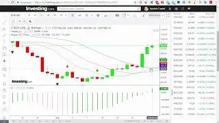 BCH/USD - Bitcoin Cash обзор цены / анализ графика цены на 20.04.2018 / 20 апреля 2018 года