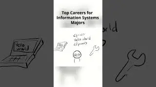 Вакансии начального уровня для специалистов в области информационных систем &mdash; Разработчик