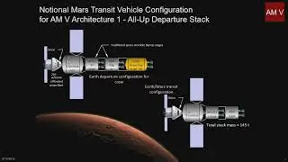 Short Duration Crewed Mars Missions: Opportunities & Strategies | Joe Cassady | H2M2 2025