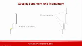 How to Read Candlestick Charts (OHLC Data, Gauging Sentiment and Momentum)