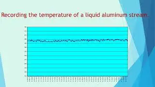 Advanced Temperature Monitoring in Aluminum Continuous Casting &ndash; AST Solutions 2024