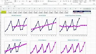 Supply Chain Management:  Selecting Forecasting Model