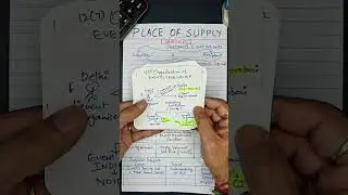 30 Days GST Challenge| Day 6 | Place of Supply of Service in GST with Examples