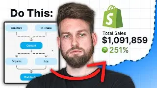 This Shopify Marketing Strategy Did $1,091,859 in 90 Days (Full Guide)