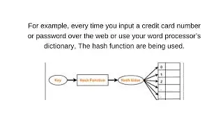 Hashing algorithm #hash #algorithm #hashing