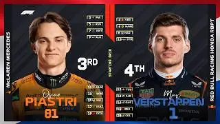 F1 2025 Dutch Grand Prix Starting Grid Predictions