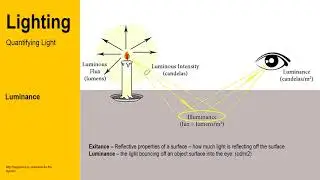 Lighting - Quantitative light