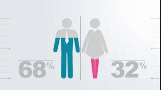 gender statistics