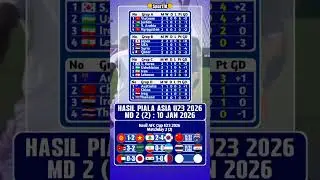 Hasil Piala Asia AFC U23 MD2 (2) | UEA vs Jepang (0-3), Libanon vs Korea Selatan (2-4)