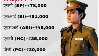 gk question #viral#gk#ssc#khansir#upsc#railway#opsc#osssc