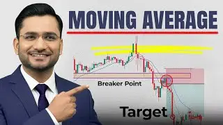 Moving Average Crossover Strategy | Moving Average Method