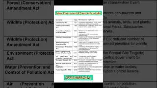 AP FBO MAINS 2025 IMPORTANT ENVIRONMENT & FORESTS ACTS #trendingshorts #apfbo