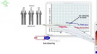 Motorcycle Fuel Atomization & Carb Sizing