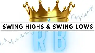 How to identify Swing High and Swing Low Structure | ALL HERE