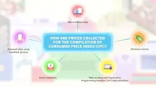 How are Prices Collected for the Compilation of Consumer Price Index?
