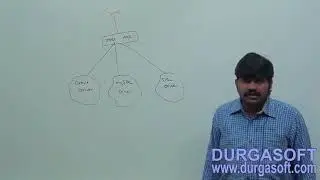 Access Modifiers session - 11