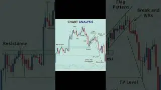 📈Forex Trading Chart Analysis Details given below📉