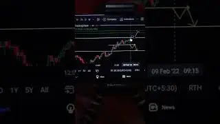Best Stocks To Trade Tomorrow | 9th February 2022 | Unusual Trader