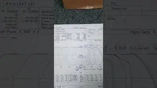 Basic about how to read lead and profile graph