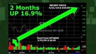 Uptrend Spotted in Shares of STMicroelectronics (NYSE:STM)