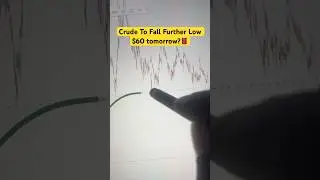 19 Sep 2025 | Crude Oil Price Analysis | Crude Oil Forecast, Crude oil Trading, WTI/USD #shorts