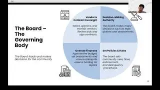 Board Training: Essential Skills for HOA Success
