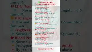 10 IMPORTANT HEALTH INDICATORS #healthyfood